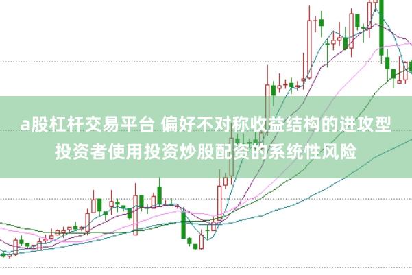 a股杠杆交易平台 偏好不对称收益结构的进攻型投资者使用投资炒股配资的系统性风险